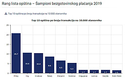 (Klik za uvećanje: JPEG, 37 KB)