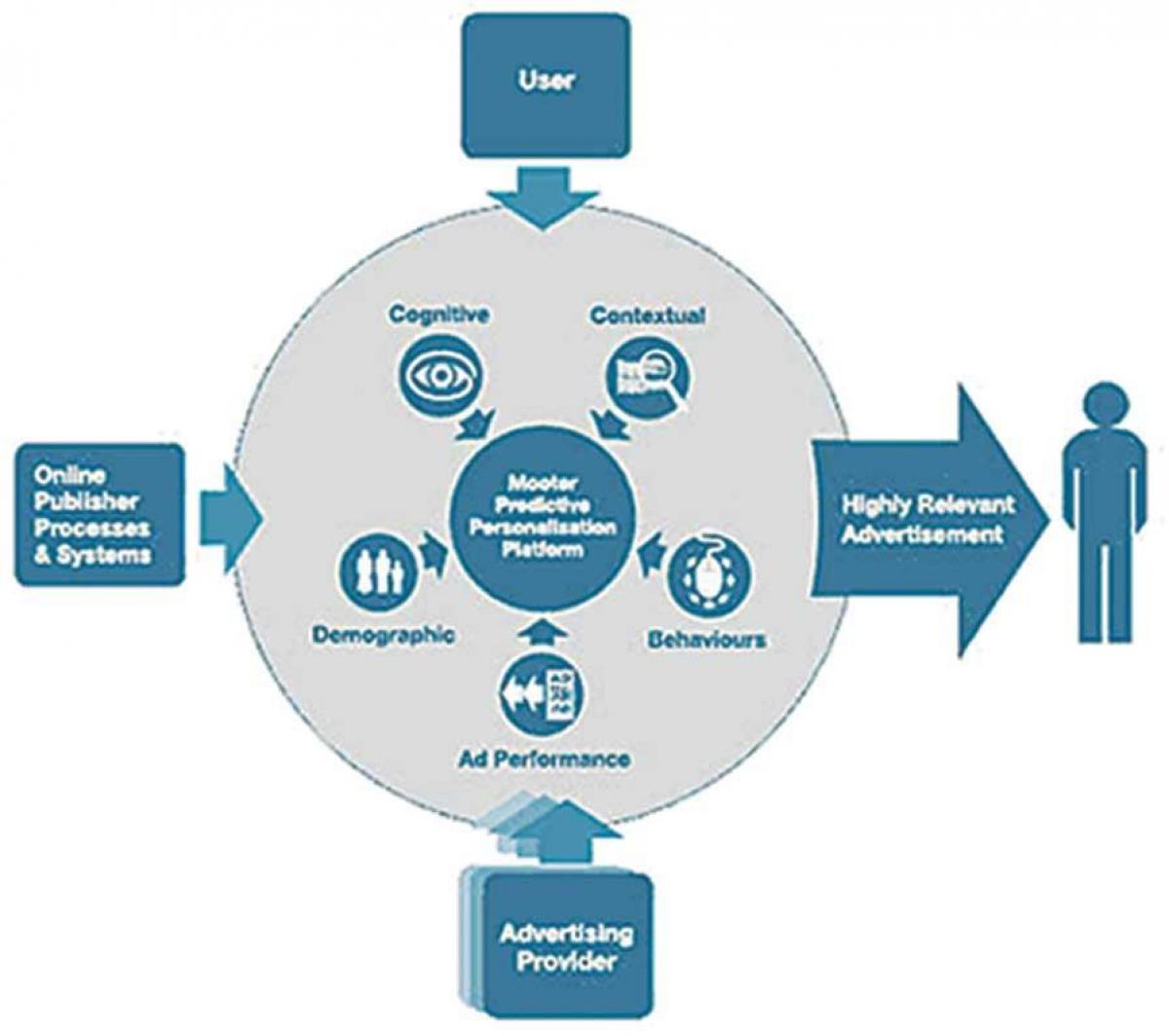 Targeting type. Targeting type. Параметры таргетинга. Виды таргетинга. Контекстная реклама и таргетинг.